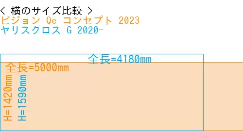 #ビジョン Qe コンセプト 2023 + ヤリスクロス G 2020-